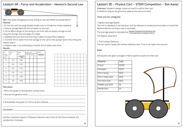 Physics cart  - Dynamics Trolley - with 1.5m retractable tape and three sets of wheels