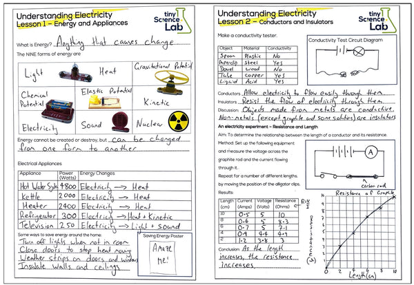 High School Practical Electricity Course Workbook - PDF Digital Download Document