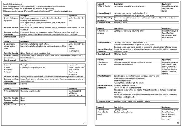 Junior Chemistry Course Two Workbook - PDF Digital Document