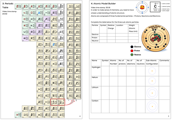 Atomic Model Builder Workbooklet - PDF Download