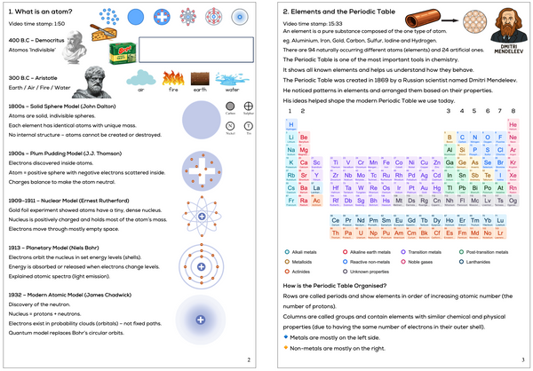 Atomic Model Builder Workbooklet - PDF Download