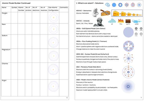 Atomic Model Builder Workbooklet - PDF Download
