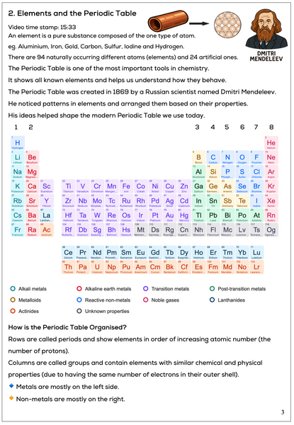 Atomic Model Builder Includes 4 lesson course with PDF download