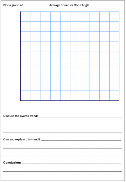 Paper Cone Drop Experiment Timber Template Scientific Method  - Tiny Science Lab
