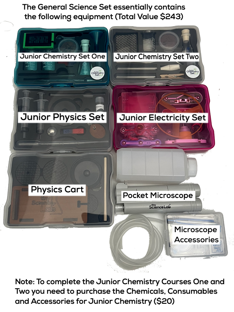 X Science Set General Science Set - Includes pdf worksheets for Year 7,8,9 and 10 Hi ...