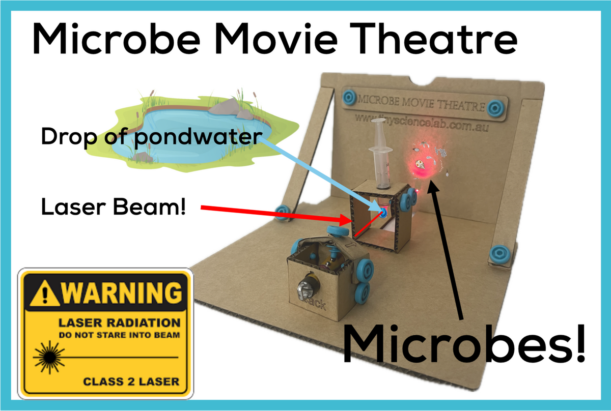 Pack of FIVE Science Themed Cardboard Construction Model Kits | Makedo ...